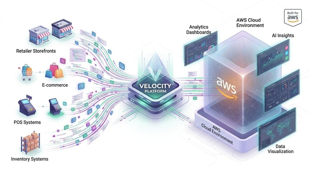 VELOCITYonAWS